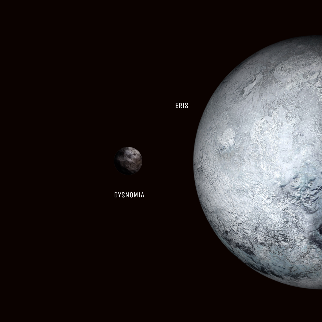 Solar System: Eris